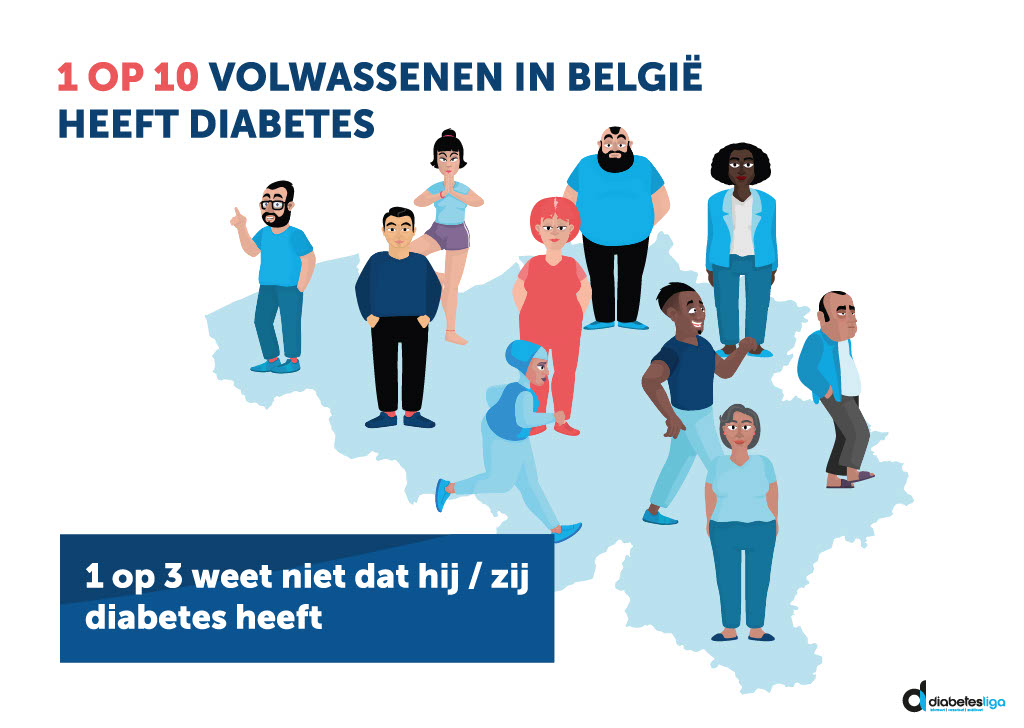 Infosessies HALT2Diabetes Kiel en Linkeroever | Logo Antwerpen